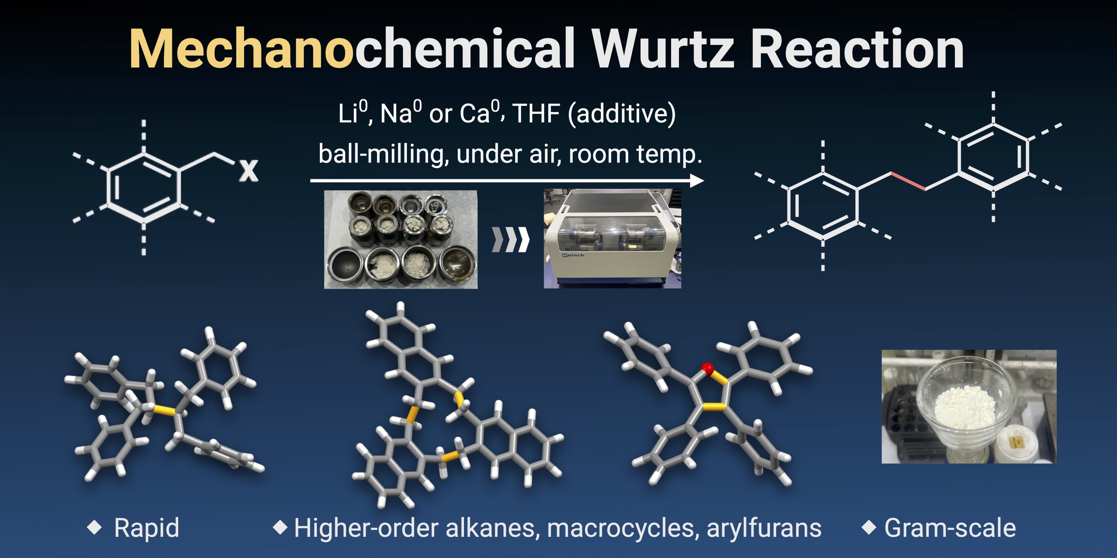 Alkali/Alkaline Earth Metal-Mediated Mechanochemical Wurtz Reactions